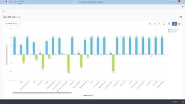 Graficos en SAP Suite 4 HANA