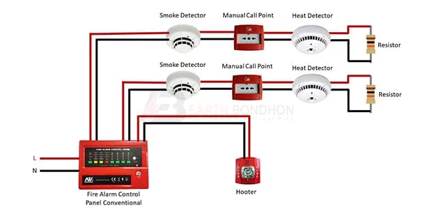 Fire Alarm System Conventional Wiring