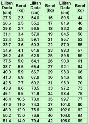 Jadual Ubat Cacing - Berubat k