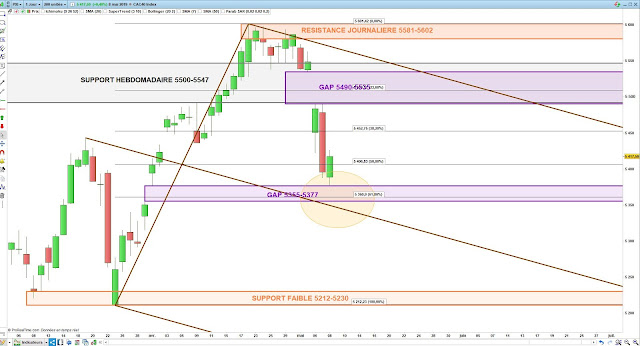 Analyse chartiste du CAC40. fibonacci Fourchette Andrews 08/05/19