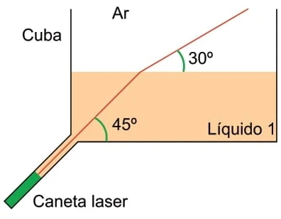 caneta laser