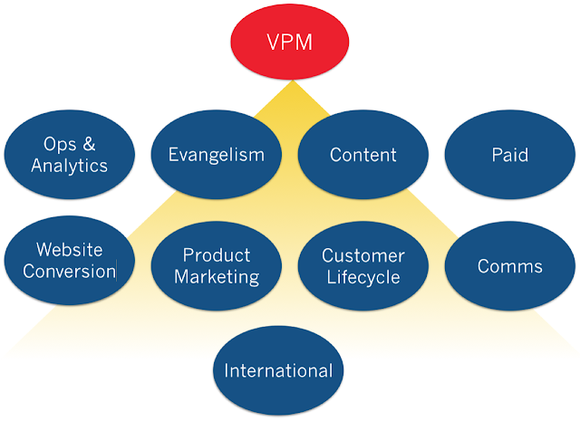 The 9 Marketing Disciplines of Great SaaS Companies