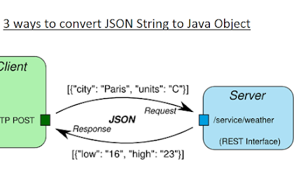 21 Parse Json Object Javascript
