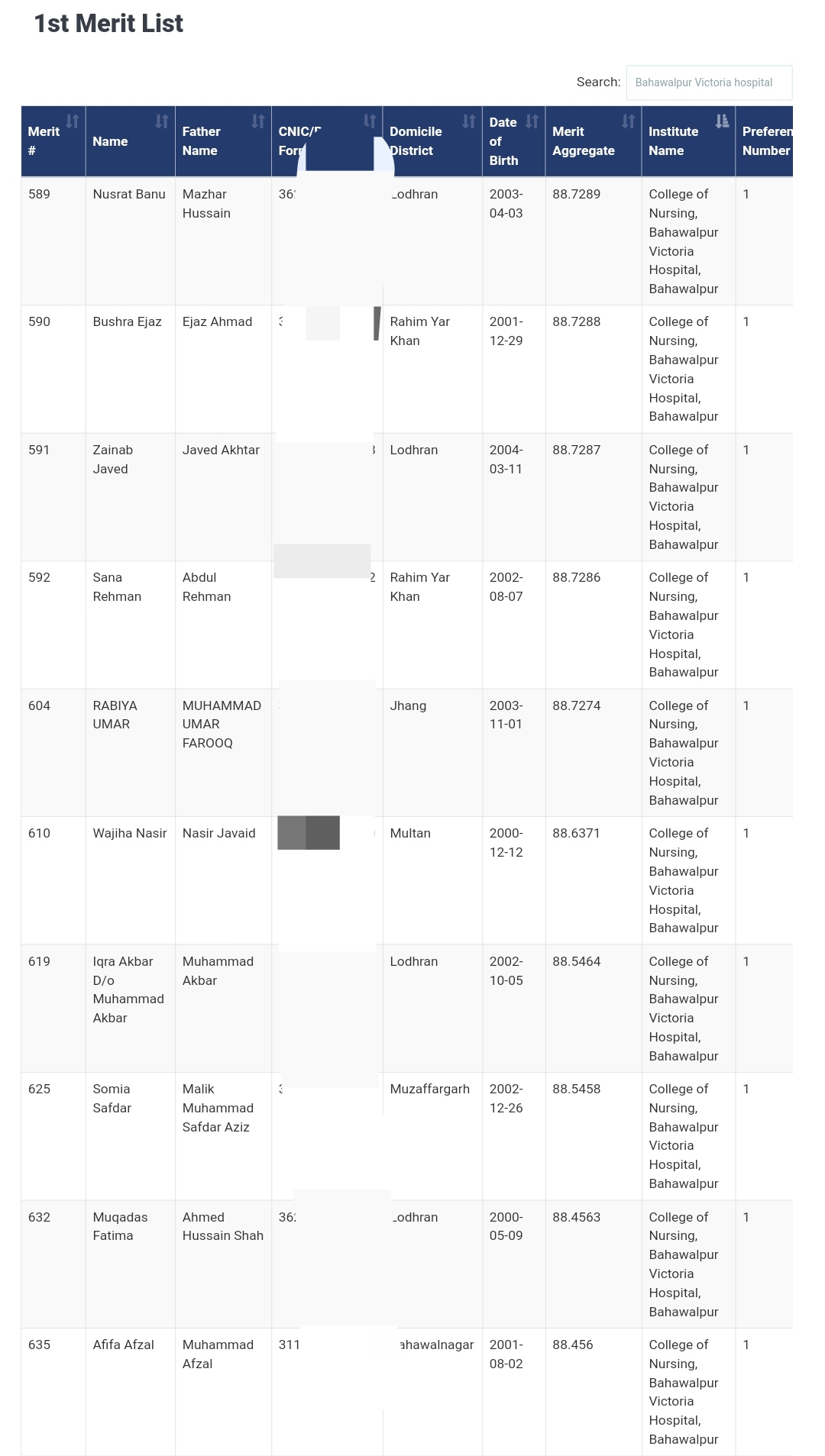 Admission College of Nursing Bahawalpur Victoria Hospital, Bahawalpur hospital nursing merit list 2021,Victoria hospital nursing admission 2022 merit,