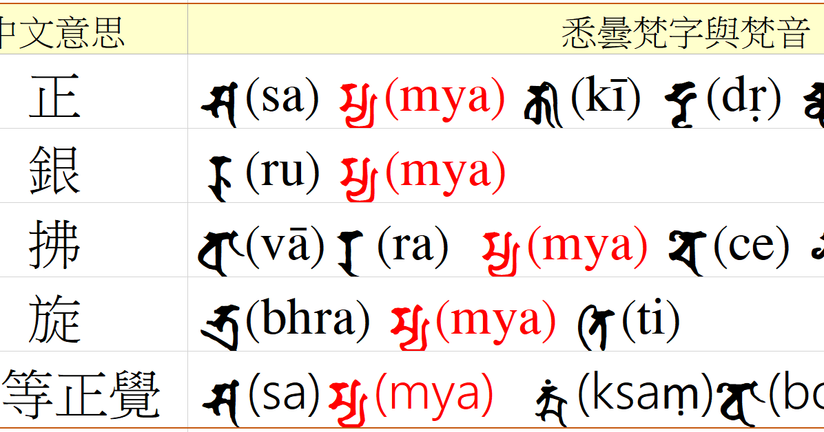 暗度陳倉錯千百年的悉曇梵字 本來無一物sense All Is Akasha