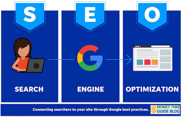 Search engine optimization (SEO): How to be found on the web