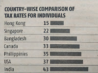 INCOME TAX RATES FOR INDIVIDUALS WORLD WIDE