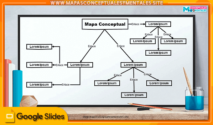 Plantilla de mapa conceptual con fondo de pizarra acrílica