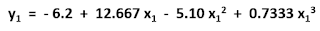 Polynomial equation fits the data