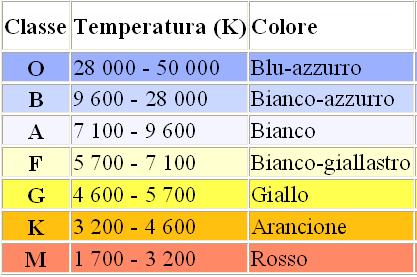 3A Recoaro Astronomia MODULO 2  Tipologie di stelle ed evoluzione