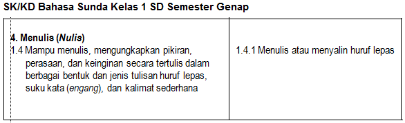 Soal UKK Bahasa Sunda Kelas 1 SD Untuk UKK 2016 (10 PG, 10 Isian, 5 Esay)