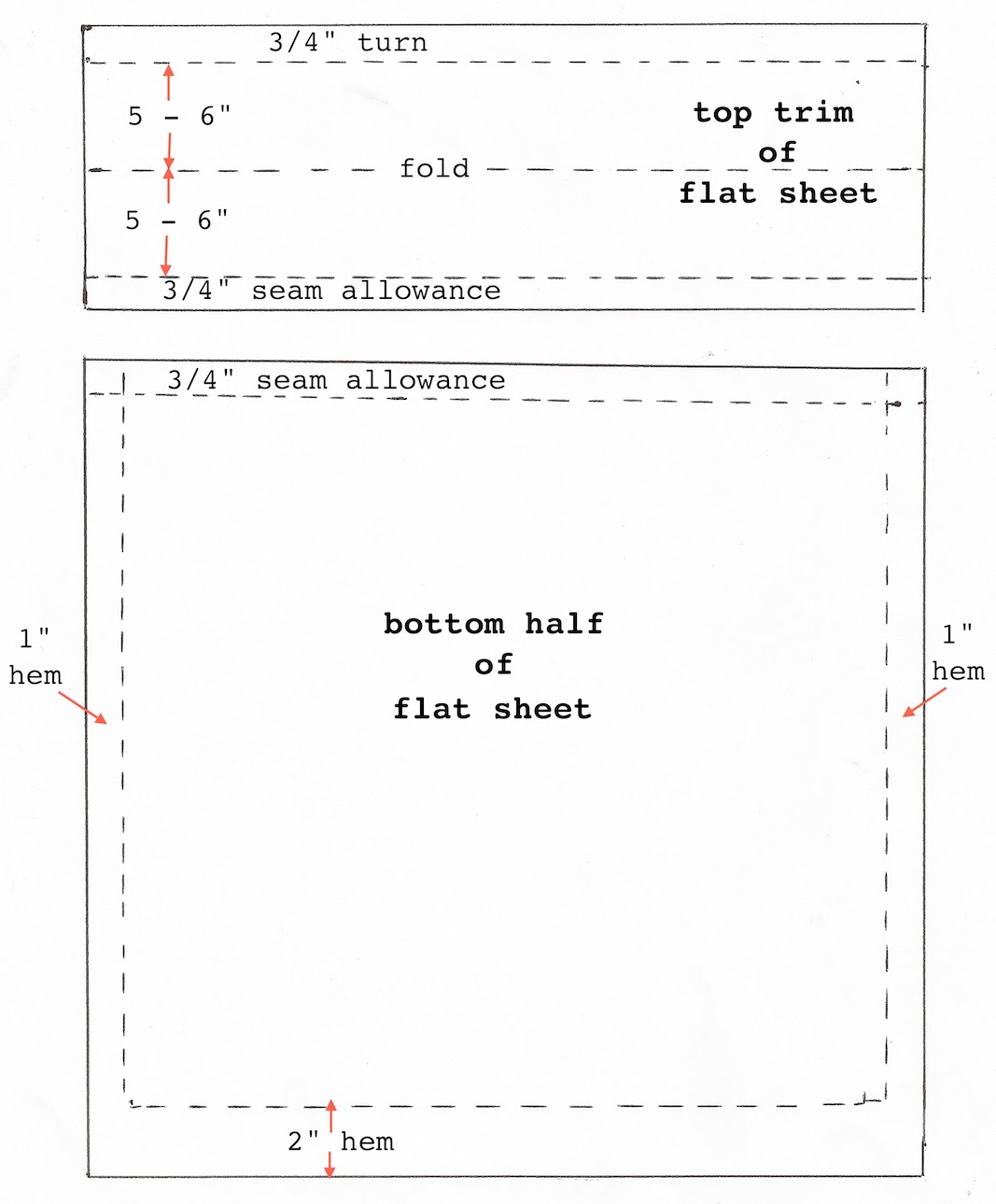 Download Tutorial - How To Make Your Own Flat Sheets - Sew Tessuti Blog