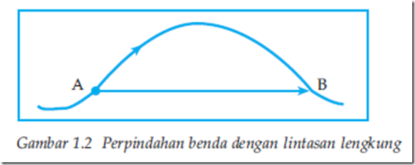 Kedudukan, Perpindahan, dan Jarak – Contoh Soal dan 