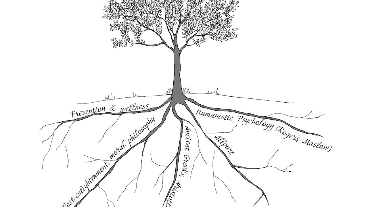 Positive Psychology Topics