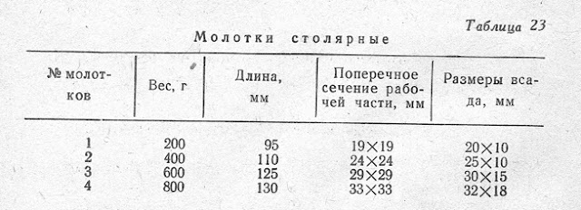 Молотки столярные