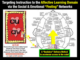 Secret Stories® Phonics Secrets—  Targeting Phonics Instruction to the Affective "Feeling" Domain