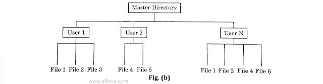 Two-level-Structure-in-OS