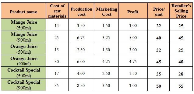 what is business plan and how to write business plan step by step Example