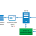 Implementasi SPF, DKIM, DMARC dan Reverse DNS Sebagai Standard Protection dan Meningkatkan Email Integrity 