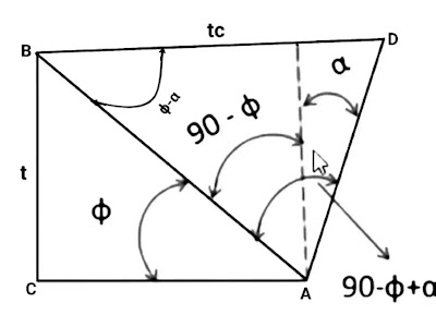 [コンプリート！] 15 75 90 triangle ratio 179159-15-75-90 triangle side ratio
