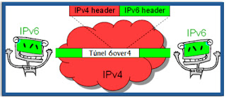 Exemplo de Tunelamento 6over4