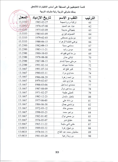  قائمة  الاحتياط مشرف التربية 2016 تلمسان