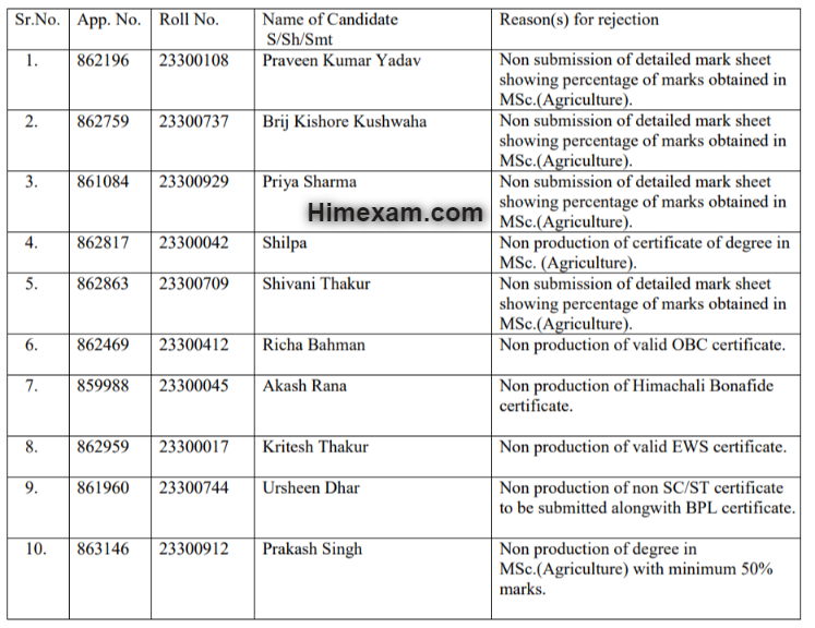 HPPSC Shimla Agriculture Development Officer (ADO) Rejection List 2022