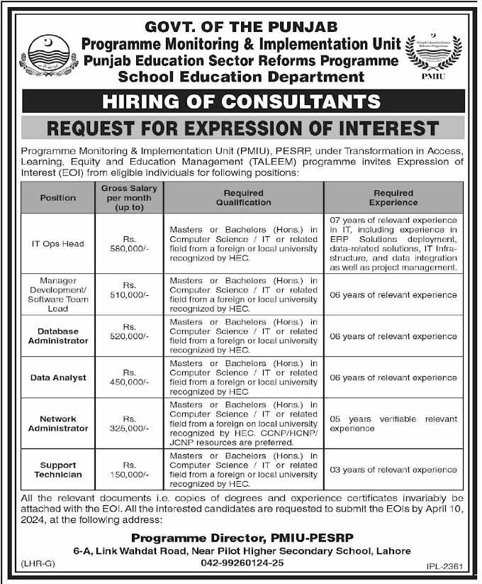 Punjab School Education Department Jobs