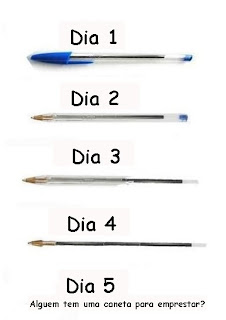 A verdade sobre a BIC.