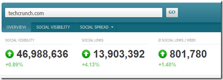 Social Spread as of Oct 13