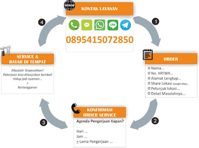 Order Jasa Service Komputer Semarang & Install Ulang