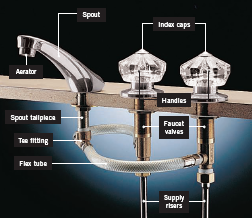 Plumbing Design Calculaions