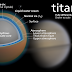 Titan's ice shell