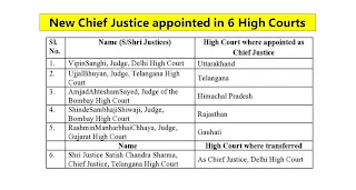 High Courts and Chief Justice of HC Important Questions for UPSC, SSC, and all other States Exams