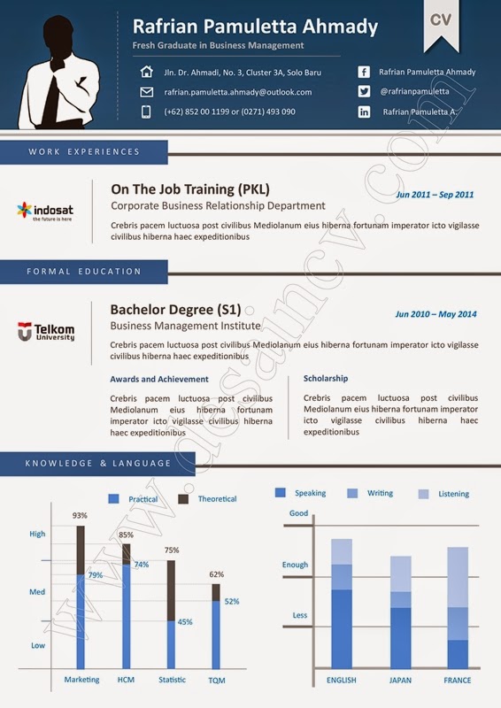 Contoh Cv Kreatif Download - Contoh IK