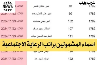 اسماء المشمولين براتب الرعاية الاجتماعية عن طريق النواب (موفقات خاصة): الإعلان الرسمي
