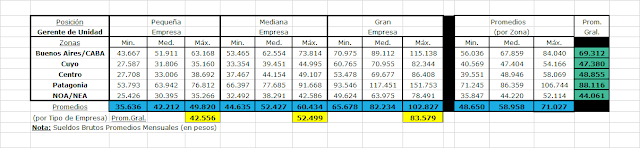 Como elegir una carrera