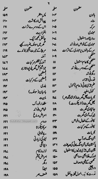 contents of the Urdu book Jari Botiyon Kay Kamalaat Aur Jadeed Scienci Tehqeeqat