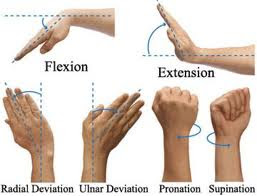 sindrom carpal tunnel yang perlu anda ketahui