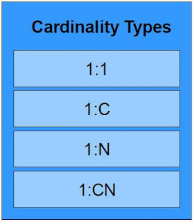 cardinality