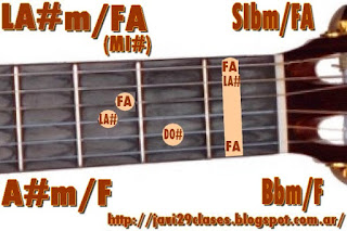 acorde guitarra chord (LA#m con bajo en FA) o (SIbm con bajo en FA)