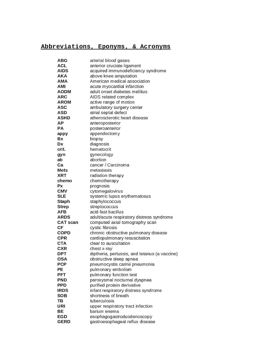 Abbreviations, Eponyms, & Acronyms- Combining Forms, Prefixes, & Suffixes