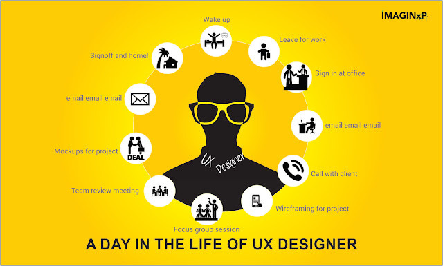 ux designer day 