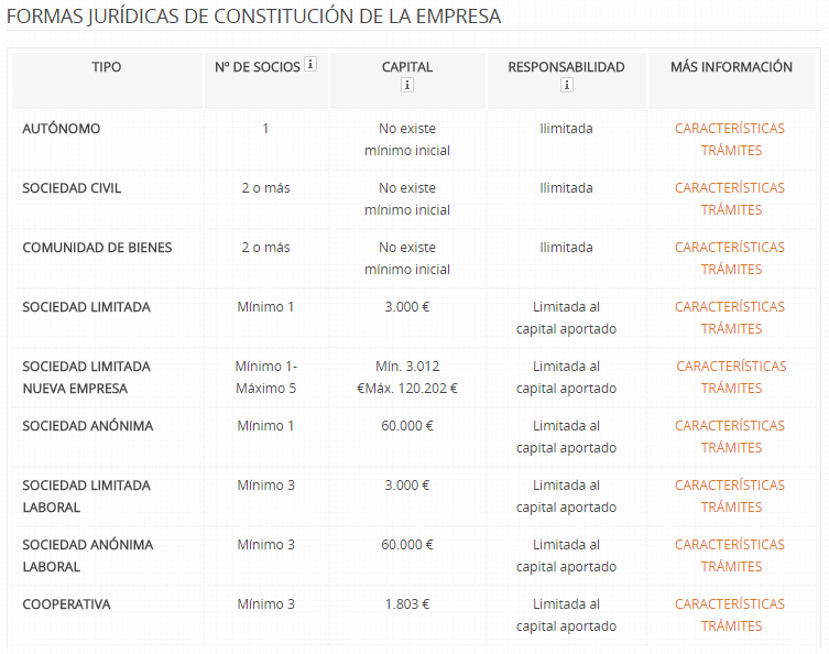 La Empresa Y Su Entorno Forma Juridica Para Constituir Las