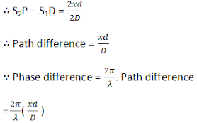 Class 12 Physics Interference