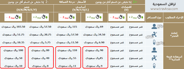 استرجاع تذاكر للطيران  السعودي