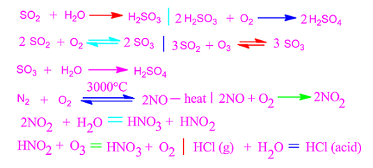 What are the main causes of acid rain in environmental chemistry?