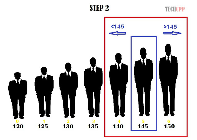 C++ Program to implement Binary Search