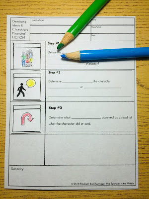 Pixanotes help my middle school students learn a process for determining character and idea development.  #teaching #lessonplans