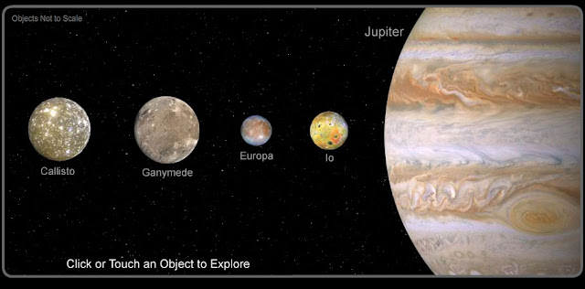 4 largest moons of Jupiter- Shubham Singh (Universe)